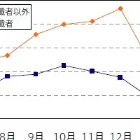 ライフスタイルと肌