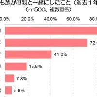 母娘の新しい挑戦