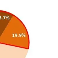 財産相続の親子調査