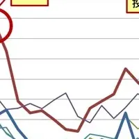 参院選とネット行動