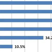 脱毛事情調査