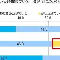 親子時間の質が重要