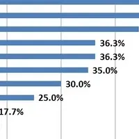 基礎化粧品通販調査