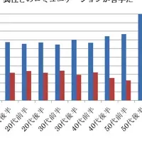 「Between」ユーザー調査