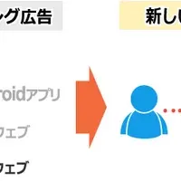 AMoAdの新サービス