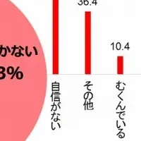 美脚への憧れと現実