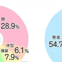 街コンと態度の重要性