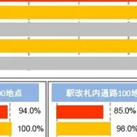 スマートフォン電波調査