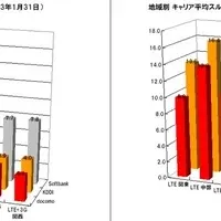 RBB TODAYの通信分析