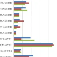 ドラックストアの代理購入