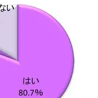 女性のシワ事情