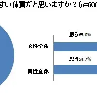 EPAと肥満研究