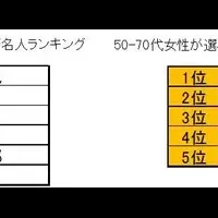 理想の高齢者像