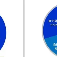 イクジイの育児参加が増加