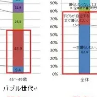 住宅購入と世代意識