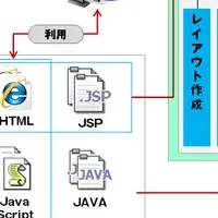 エルテックスの新システム