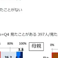 思い出映像で親子関係