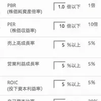 株選びが簡単に