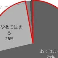 ボスの日に感謝を