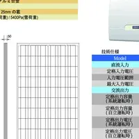 産業用ソーラー登場