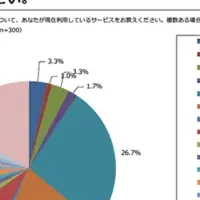 ウォーターサーバー利用実態