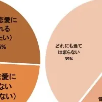 職場恋愛の実態