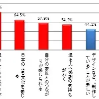 年賀状の新常識