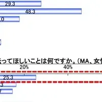 献立決めのストレス