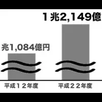 名古屋市で糖尿病予防