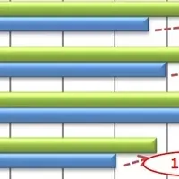 省エネと企業価値