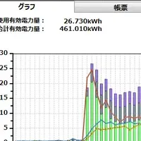 新エネルギー監視システム