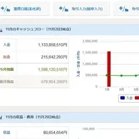 マネーフォワードの新サービス