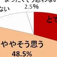 就活女子の足元事情