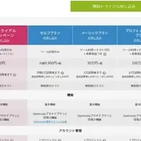 Optimizely無料トライアル