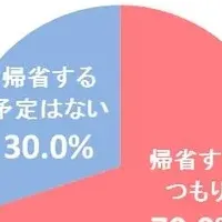 孫と祖父母の意識調査