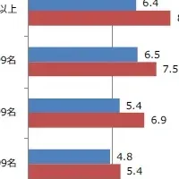 日米情報セキュリティ投資比較