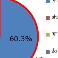 プロミクロスケアの魅力