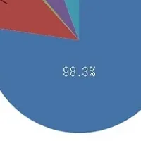 ネット詐欺サイトにご注意！