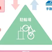 TOKYO自転車シティ