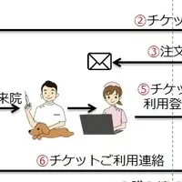 プロミペット診療チケット始動