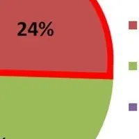 親の不安と期待