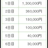 新gTLDランドラッシュ開催！