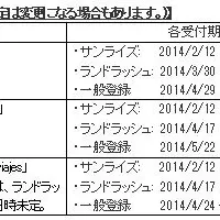 新gTLD優先登録開始