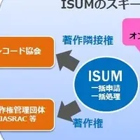 音楽文化とISUM