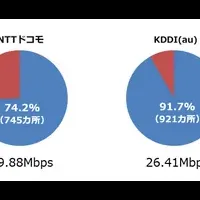 道の駅LTE接続調査