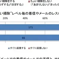 掃除で出世！