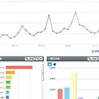 オークファンプロ無料体験