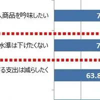 賢い消費術特集