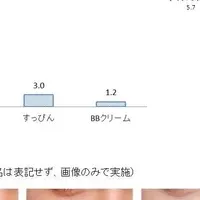 10代女性のメイク意識