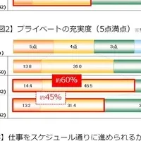 ガムで仕事も恋も充実